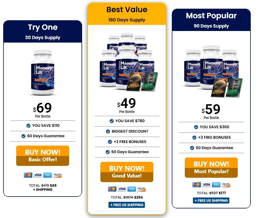 memory lift price
